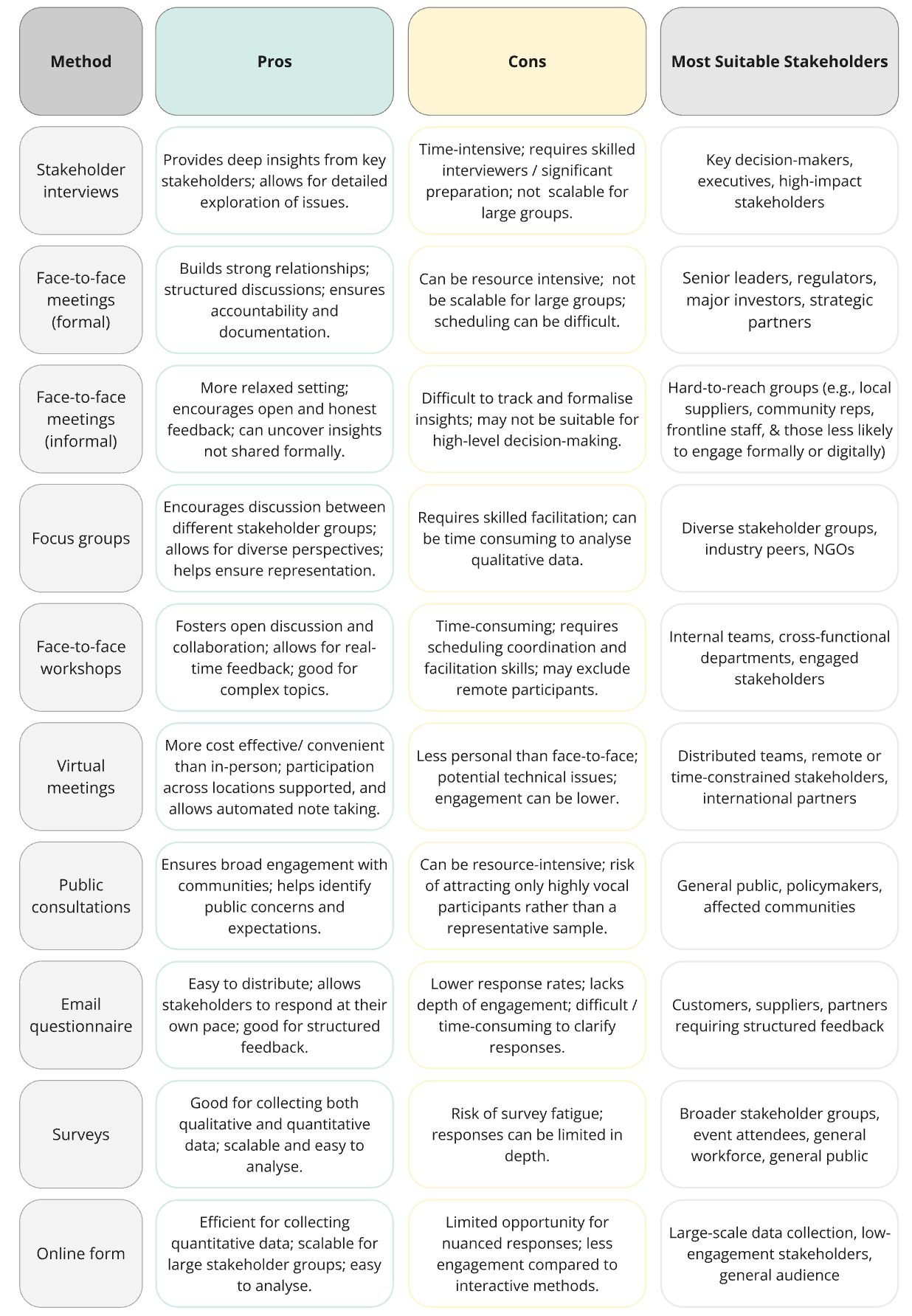 diagram showing Importance vs Impact matrix