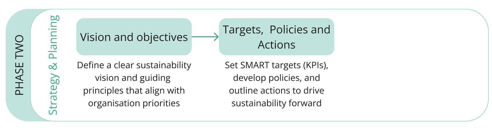 diagram showing Importance vs Impact matrix