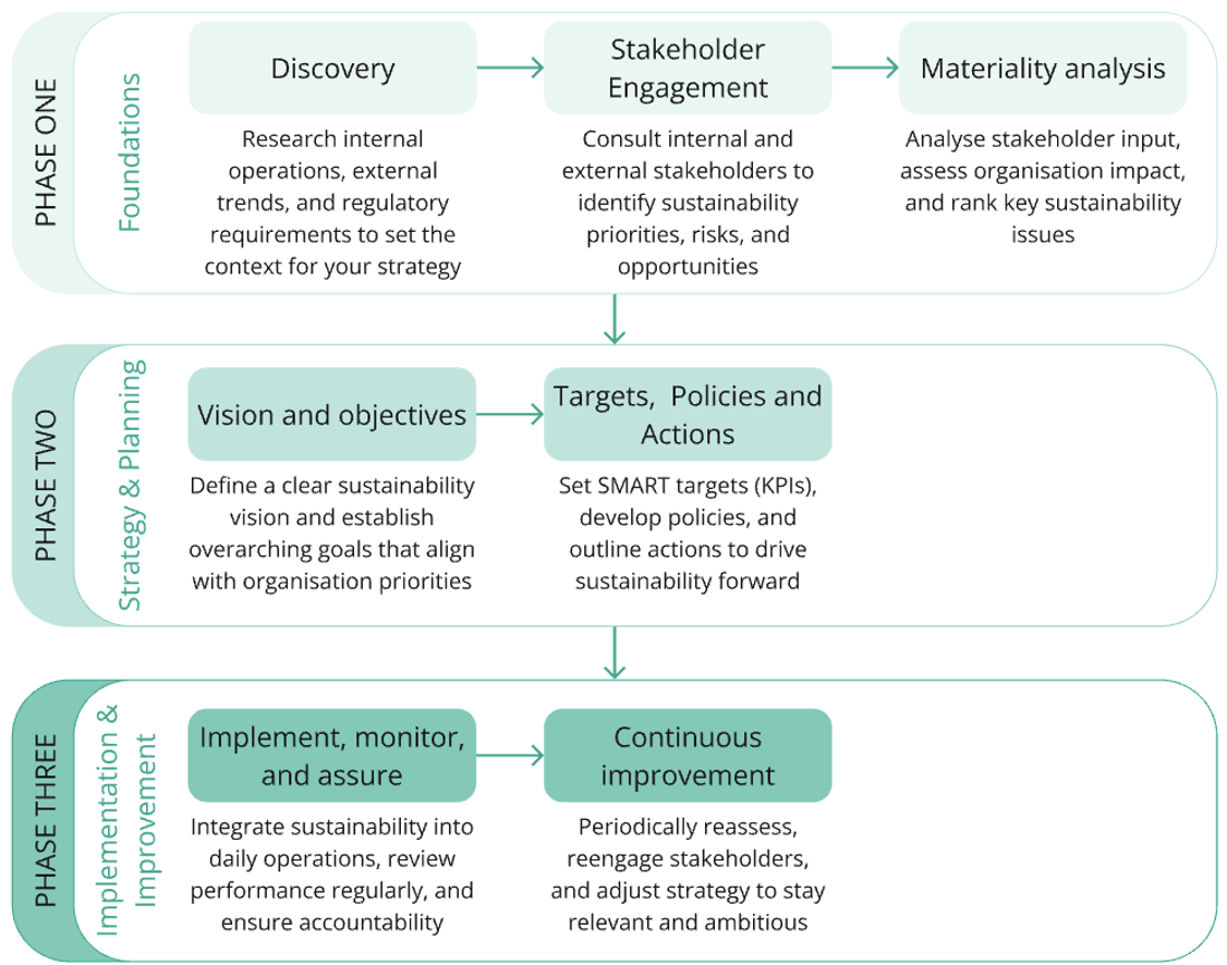 diagram showing overview of process    described in text